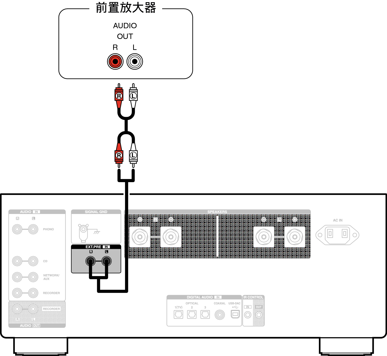 Conne Preamp PMAA110